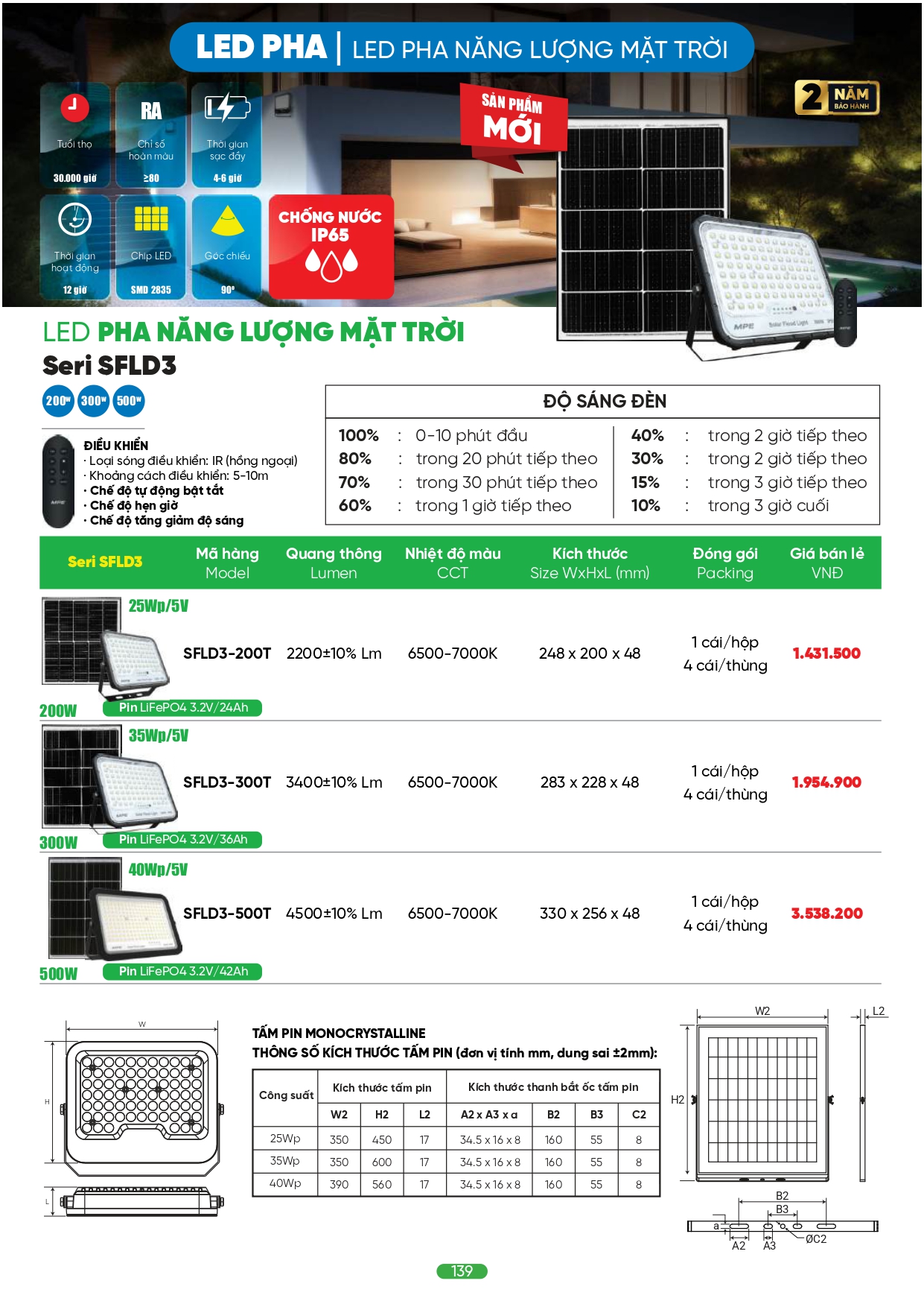 Bảng giá đèn LED MPE 2026